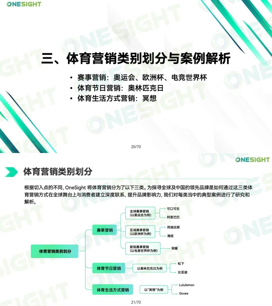 B体育：运动员在社交媒体的影响力与营销策略的简单介绍