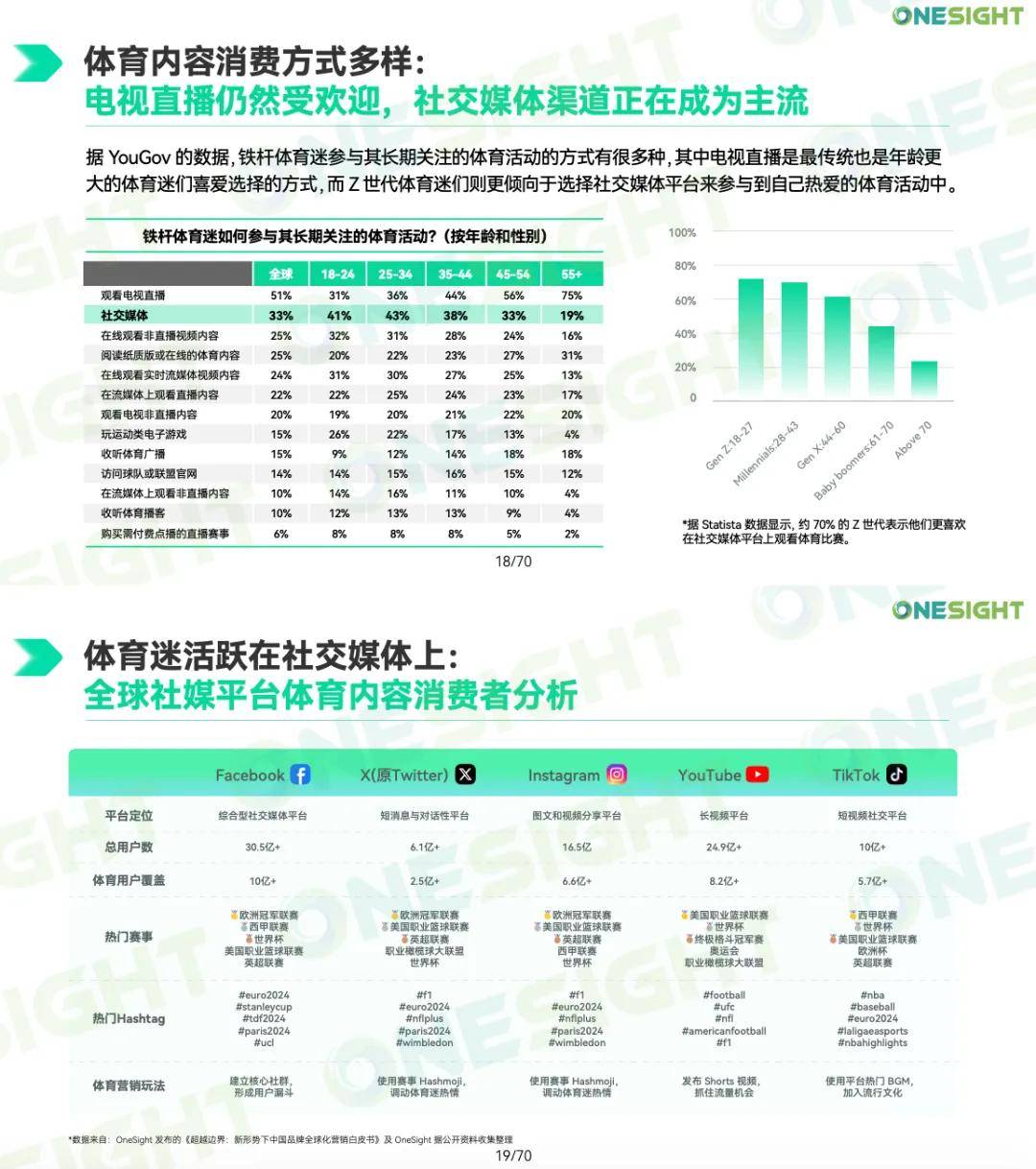 B体育:运动员在社交媒体的影响力与营销策略的简单介绍 B体育:运动员在社交媒体的影响力与营销策略的简单介绍
