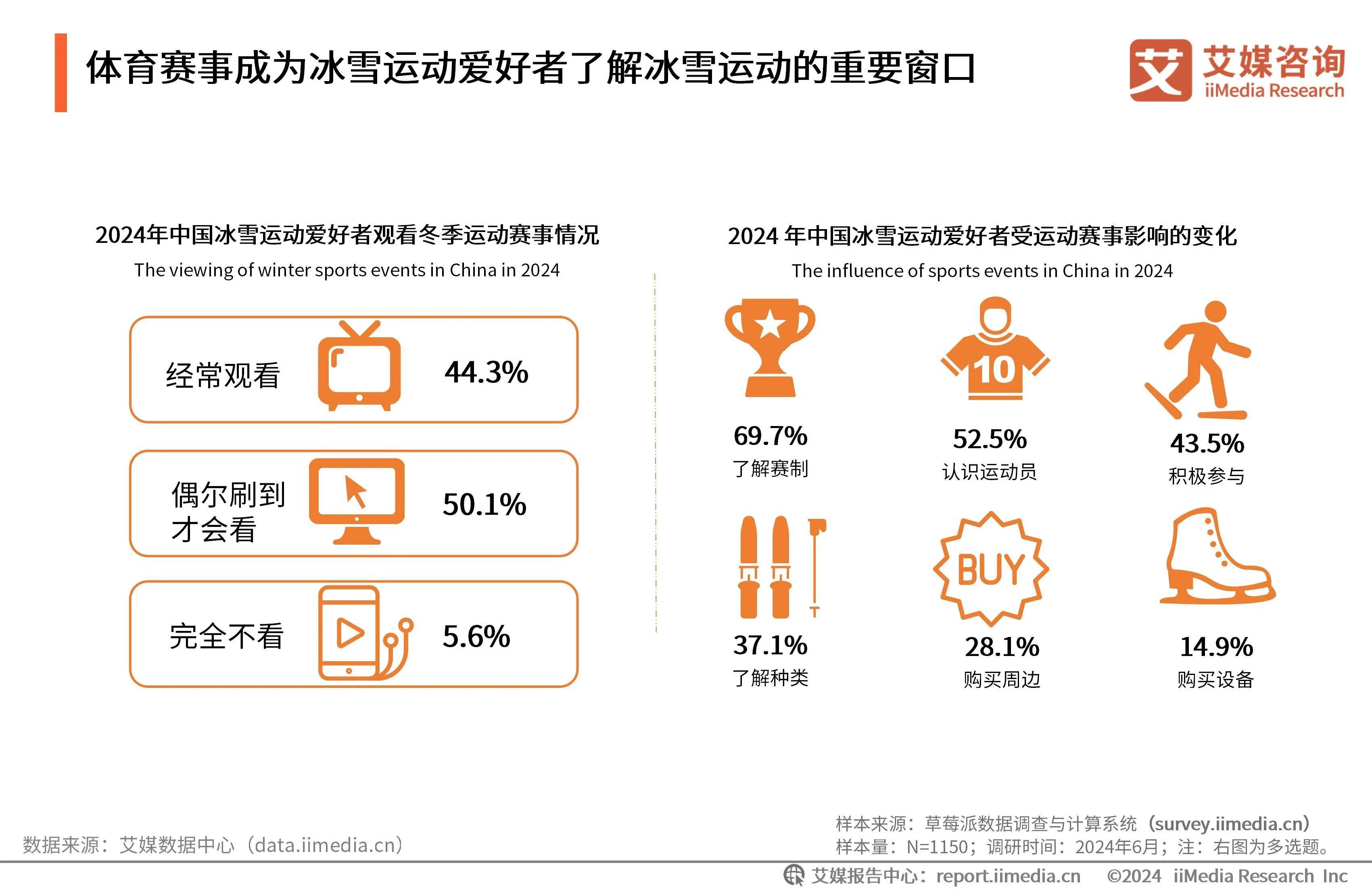 包含B体育:体育用品市场，需求不断增长的词条