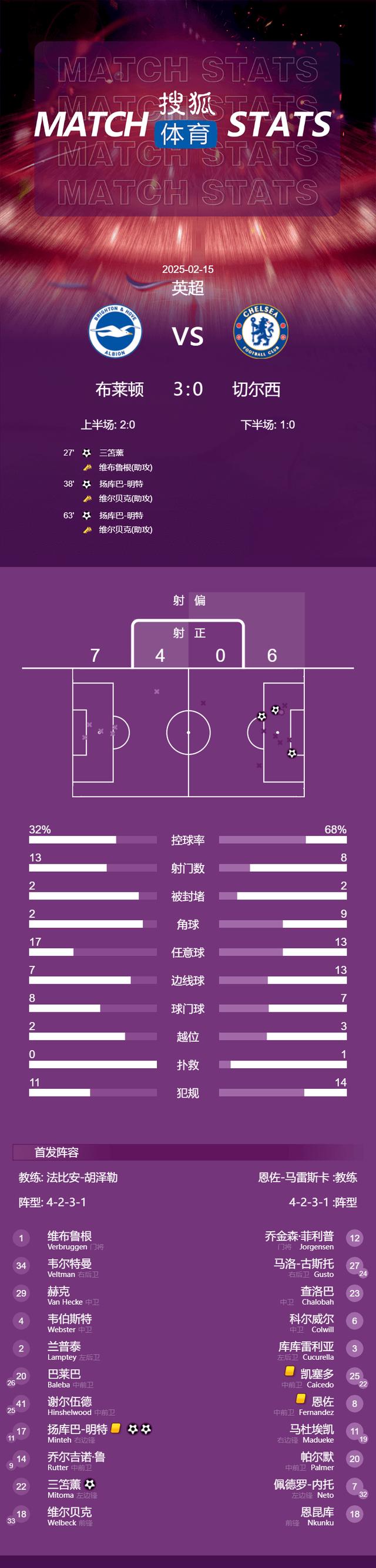 B体育官方网站：英超黑马布莱顿的赛季表现分析的简单介绍