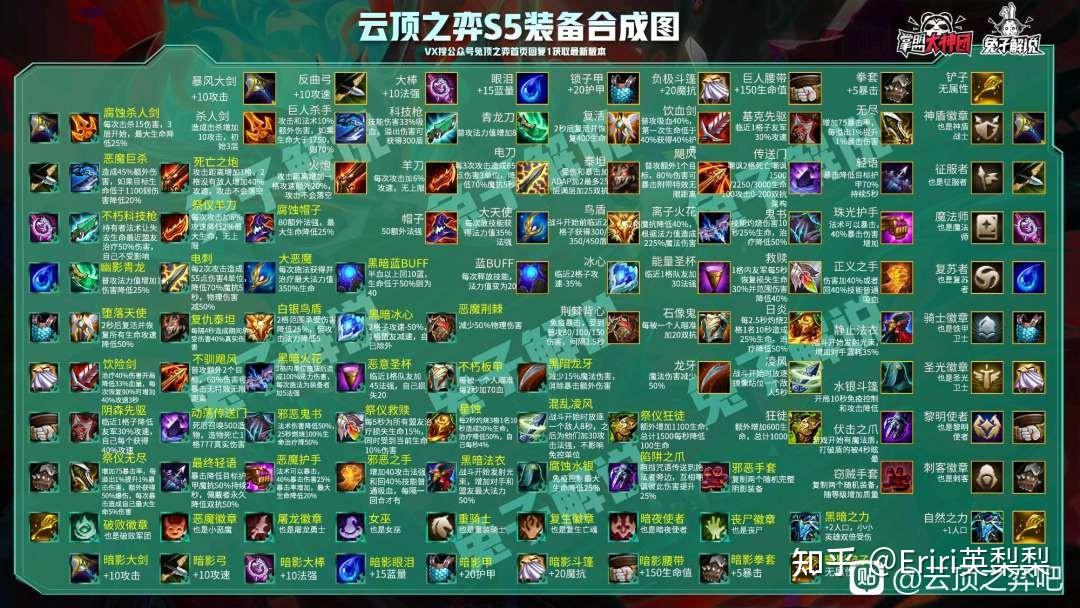 包含b体育下载:云顶之弈中如何调整战术以应对对手的变化的词条