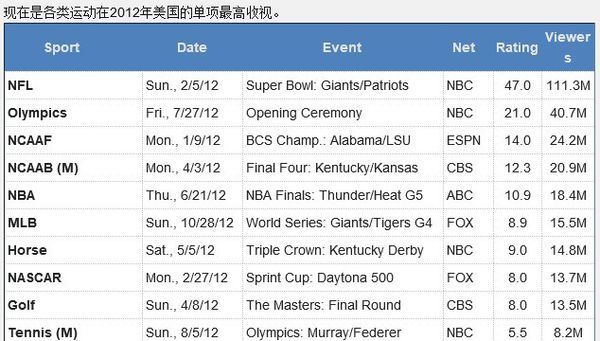 B体育:各大职业联赛的薪资结构,明星球员的薪酬揭秘的简单介绍 B体育:各大职业联赛的薪资结构,明星球员的薪酬揭秘的简单介绍