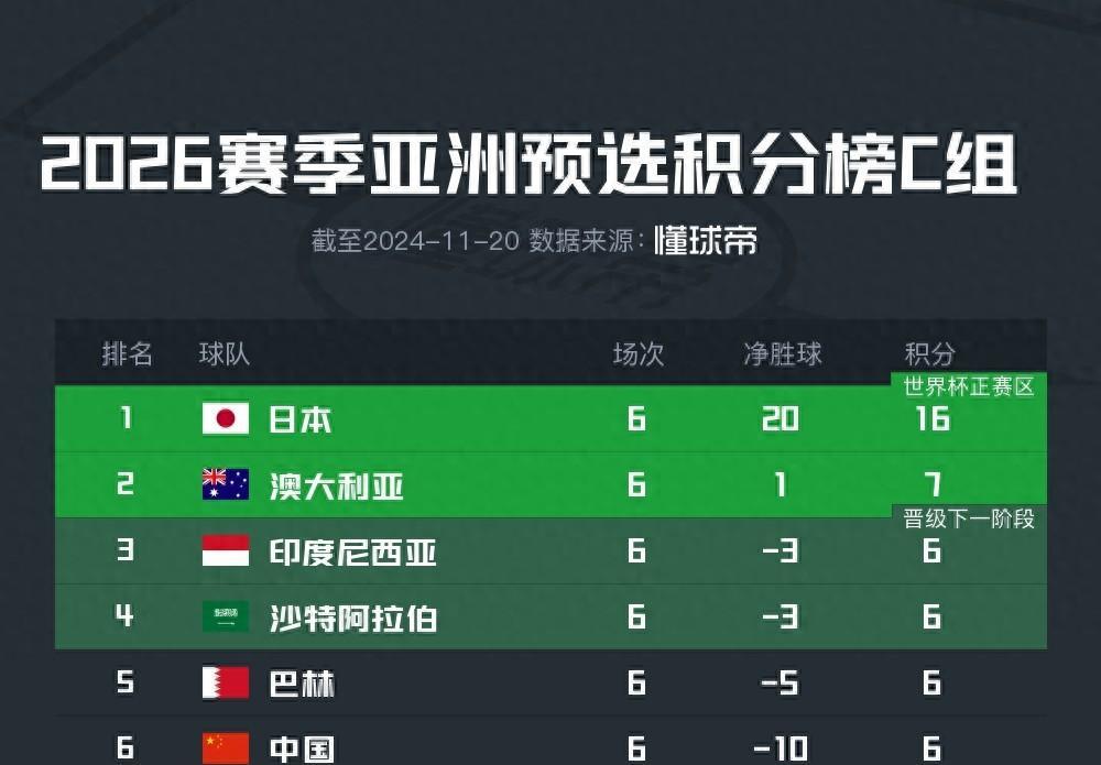 关于B体育平台：国足世界杯预选赛关键战，出线形势分析的信息