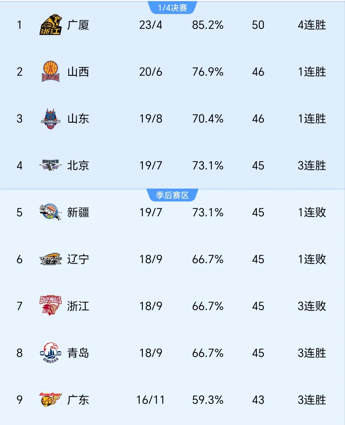 关于B体育官方网址:CBA选秀落选秀追踪:他们的篮球之路在何方?的信息 关于B体育官方网址:CBA选秀落选秀追踪:他们的篮球之路在何方?的信息