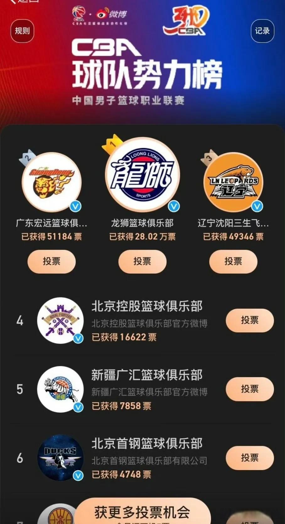 关于B体育官方网址：CBA球队的社交媒体运营：如何与球迷建立更紧密的联系？的信息