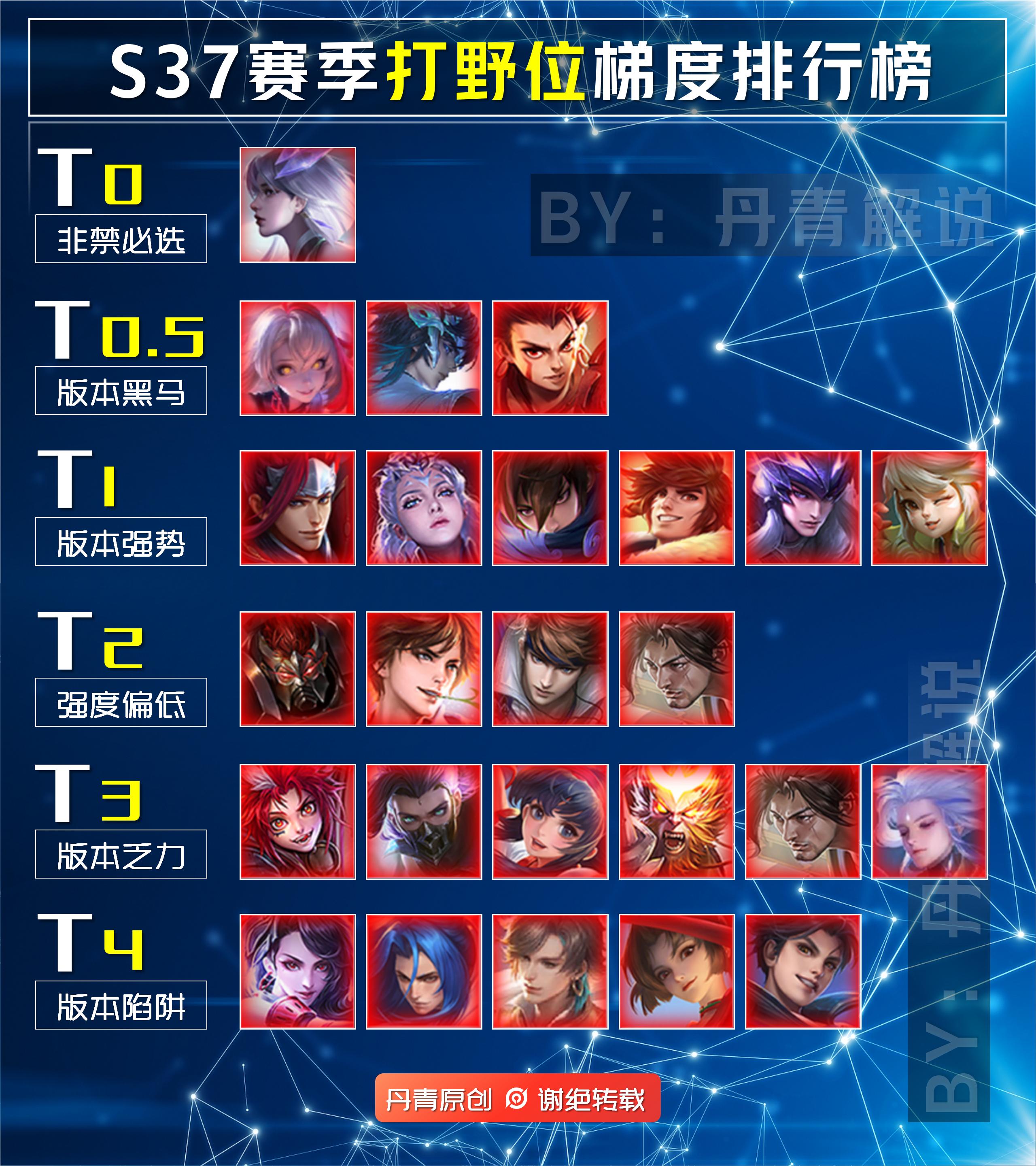 b体育下载:王者荣耀战队选手角色介绍:如何选择适合的战术角色的简单介绍 b体育下载:王者荣耀战队选手角色介绍:如何选择适合的战术角色的简单介绍