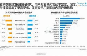 B体育:市场对运动员职业生涯的影响:品牌合作的探讨的简单介绍 B体育:市场对运动员职业生涯的影响:品牌合作的探讨的简单介绍