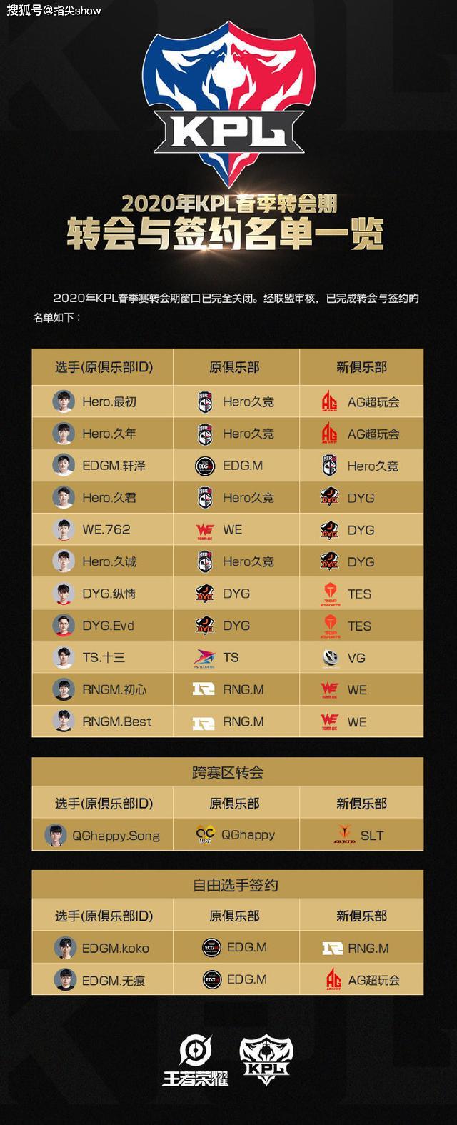 b体育下载:王者荣耀职业战队的赛事布局，如何准备关键比赛的简单介绍