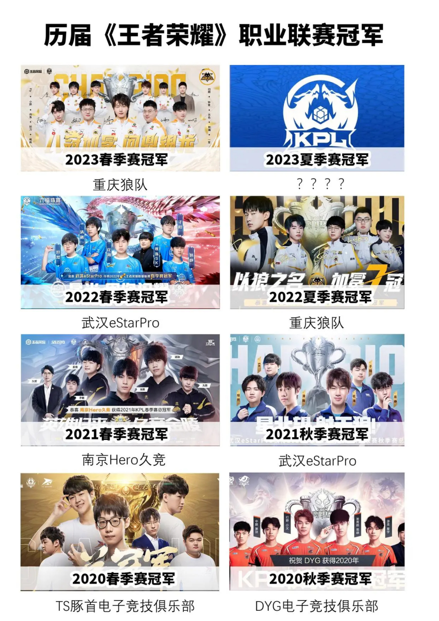 b体育下载:王者荣耀职业战队选手数据分析：影响比赛结果的因素的简单介绍