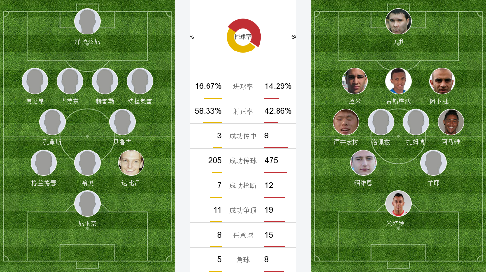 包含B体育官方网站:法甲特鲁瓦的年轻球员培养计划的词条 包含B体育官方网站:法甲特鲁瓦的年轻球员培养计划的词条