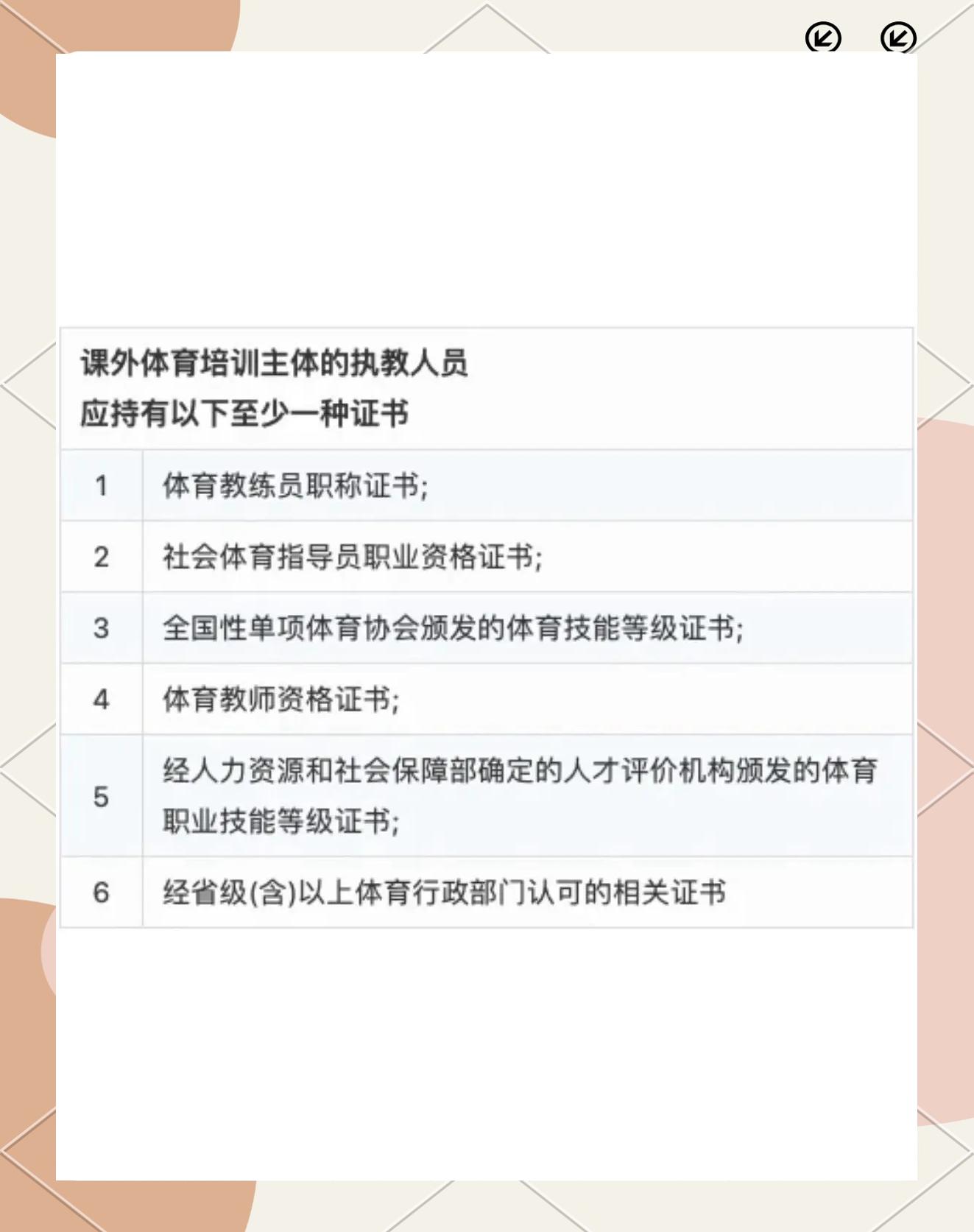 包含B体育官方网址：中国篮球教练员赴海外学习，提升执教能力的词条