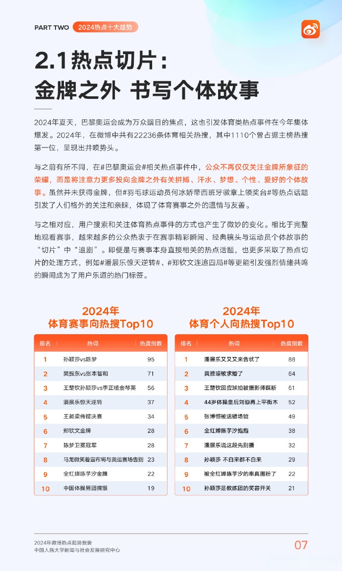 包含B体育:社交媒体对赛事关注度的影响：如何吸引观众的词条